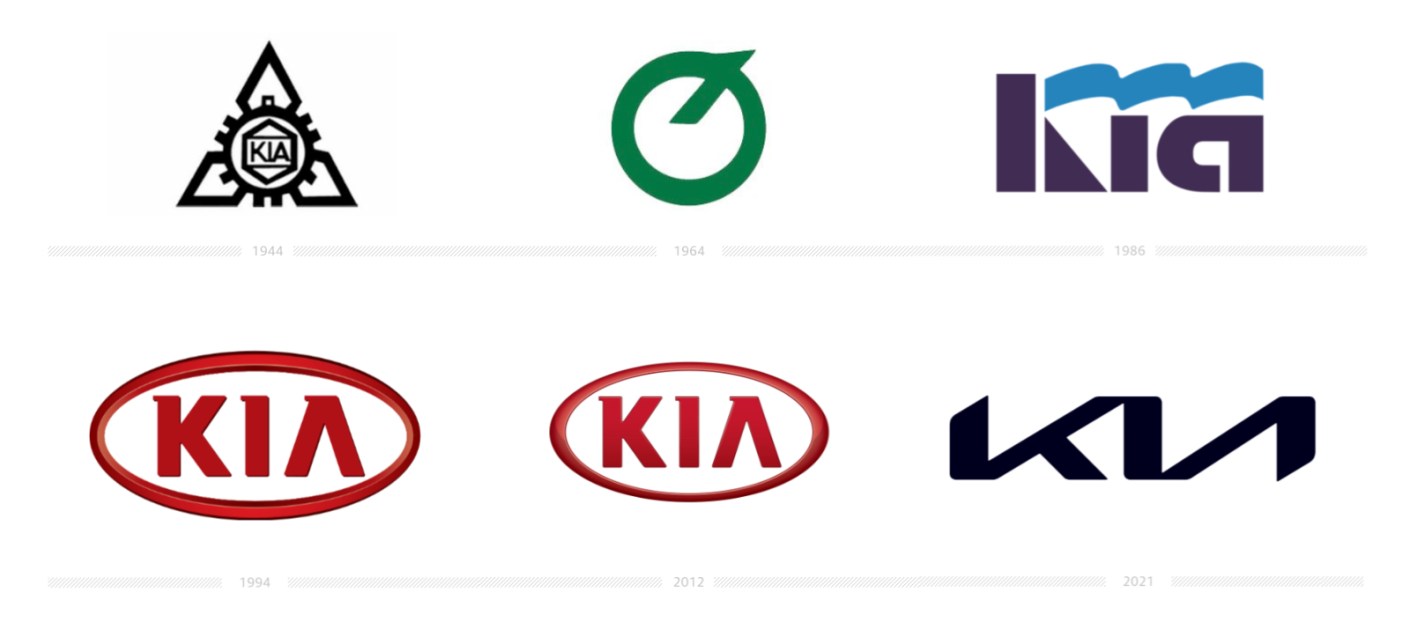 Kia logo evolution (1944-2021)