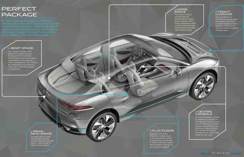 Jaguar I-Pace concept package