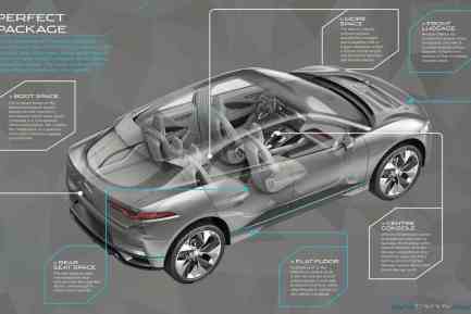 Jaguar I-Pace concept package