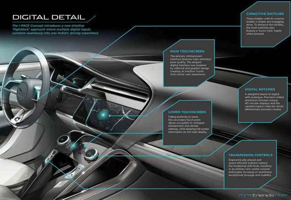 Jaguar I-Pace concept digital detail
